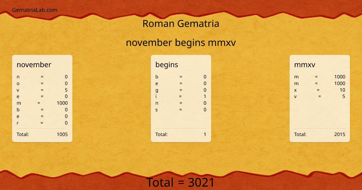 november begins mmxv in roman Gematria